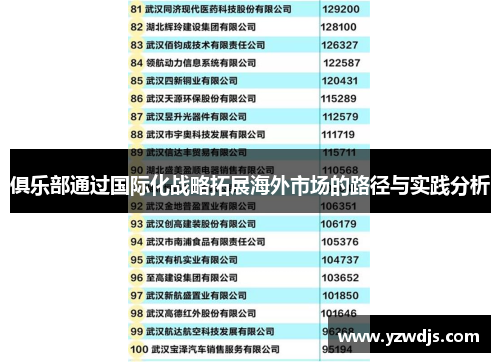 俱乐部通过国际化战略拓展海外市场的路径与实践分析