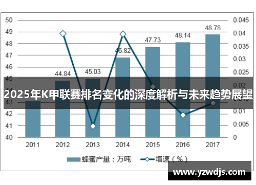 2025年K甲联赛排名变化的深度解析与未来趋势展望