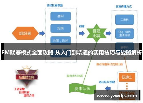 FM联赛模式全面攻略 从入门到精通的实用技巧与战略解析