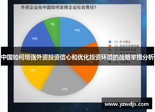 中国如何增强外资投资信心和优化投资环境的战略举措分析